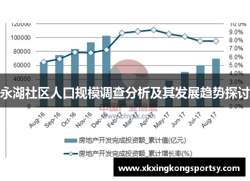 永湖社区人口规模调查分析及其发展趋势探讨